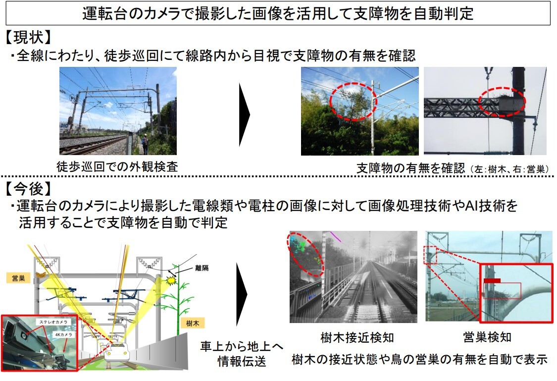 先頭車画像装置の概要