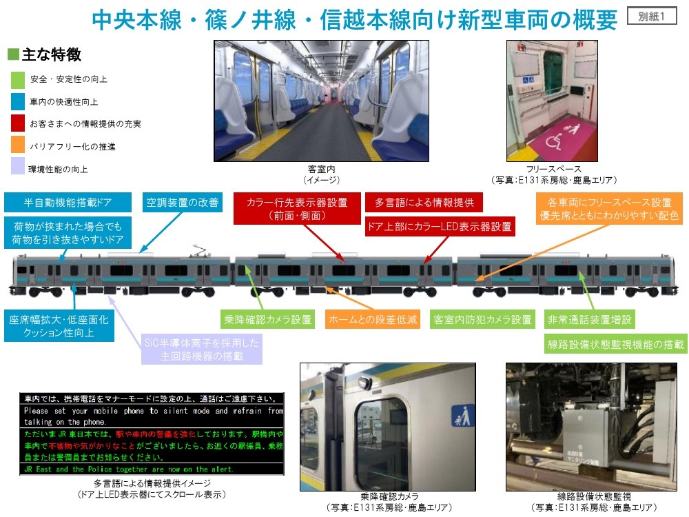 中央本線・篠ノ井線・信越本線向けE131系の概要